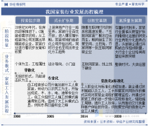 特沉磅推出《2025-2031年中国度拆行业成长运转现